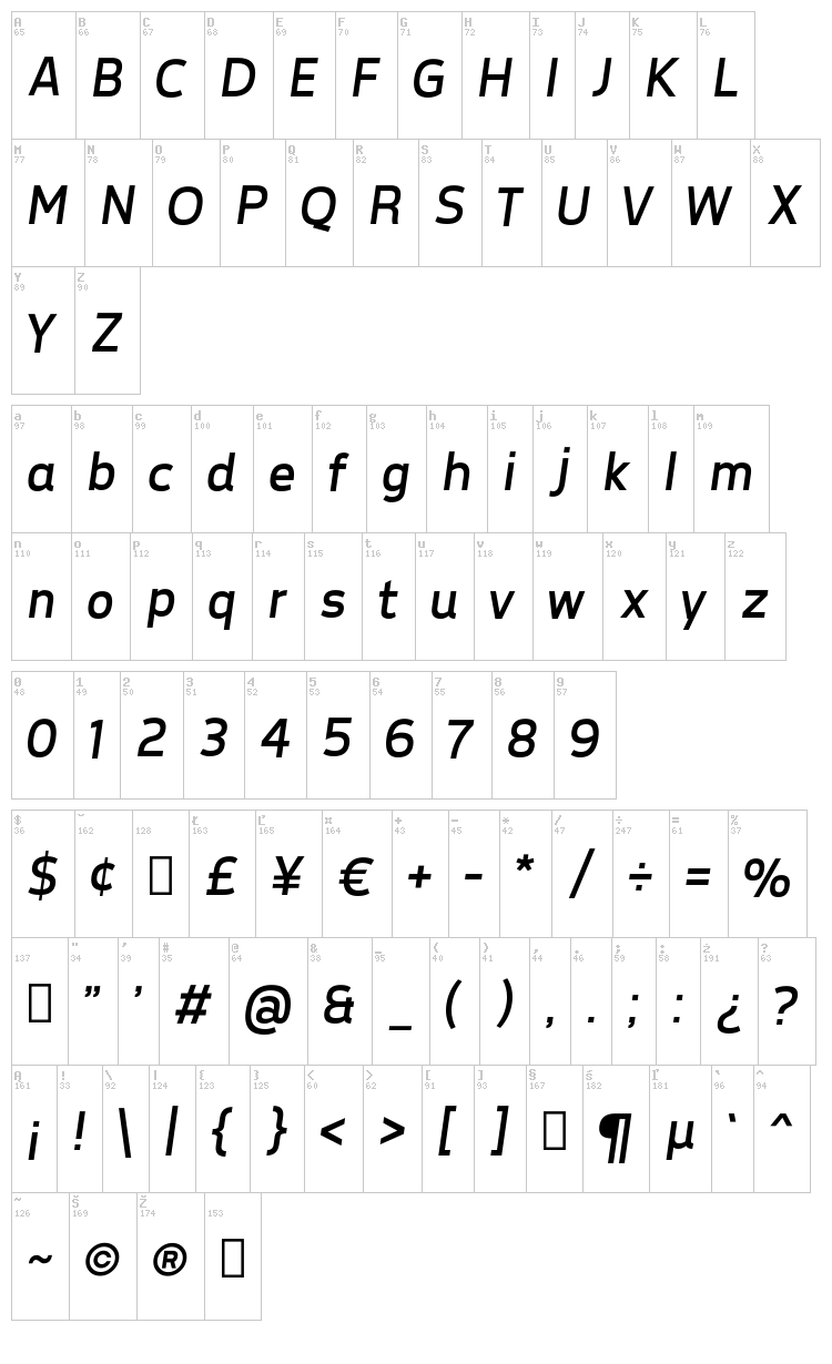 Tepeno Sans font map